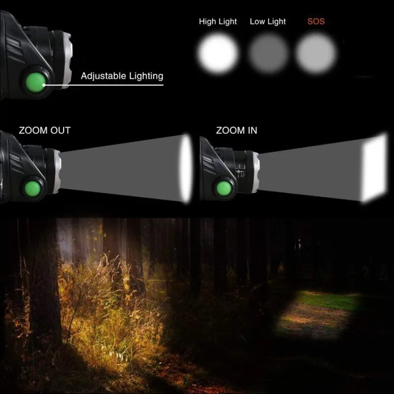Adventure Gear | LED Headlamp with 2000 Lumens Brightness | Waterproof Design for Outdoor Activities 2