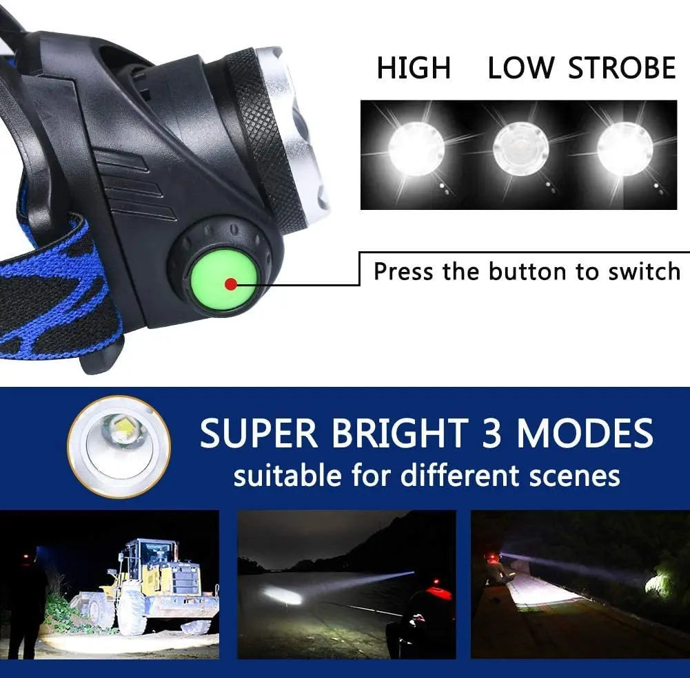 Adventure Gear | LED Headlamp with 2000 Lumens Brightness | Waterproof Design for Outdoor Activities 3