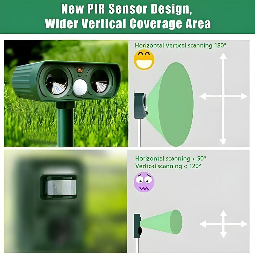 EcoGuard | Ultrasonic Pest Repeller with Solar Power & Motion Sensor | Effective Rodent and Wildlife Deterrent for Outdoor Spaces 4